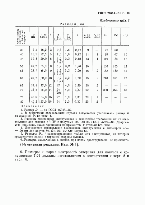 ГОСТ 24644-81, страница 11