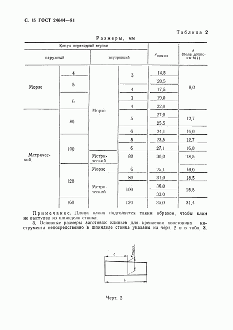 ГОСТ 24644-81, страница 16