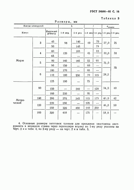 ГОСТ 24644-81, страница 17