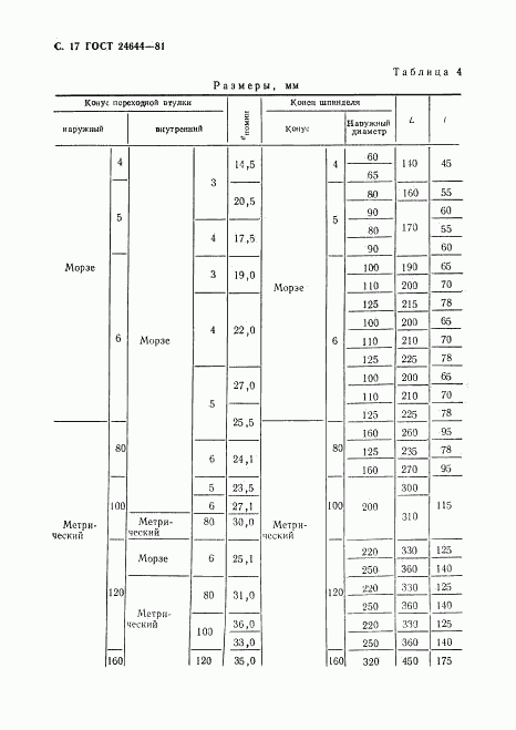 ГОСТ 24644-81, страница 18