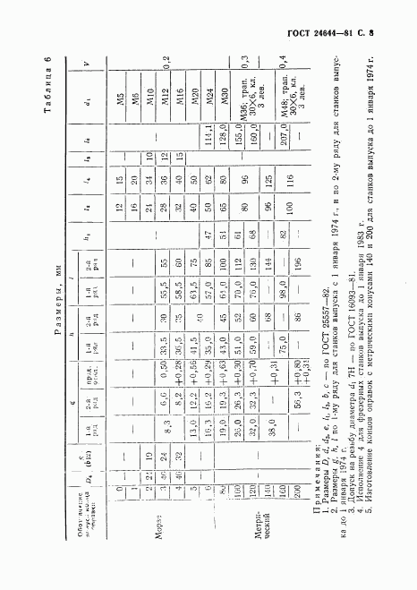 ГОСТ 24644-81, страница 9