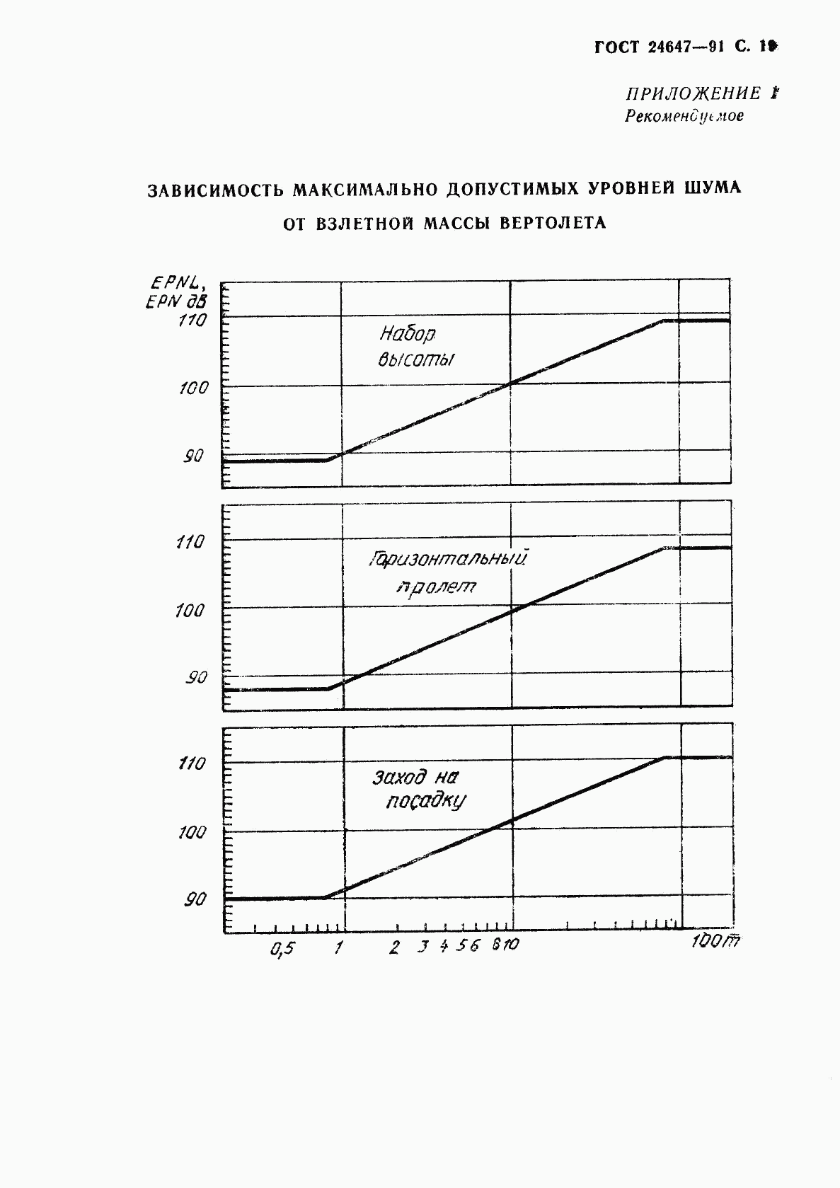 ГОСТ 24647-91, страница 21