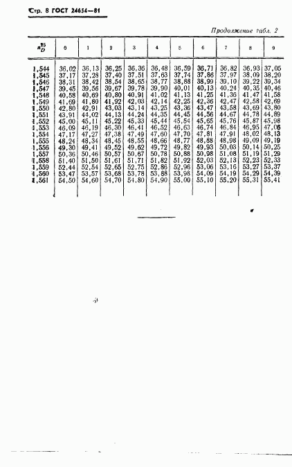 ГОСТ 24654-81, страница 10