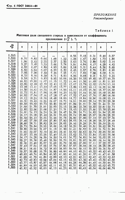 ГОСТ 24654-81, страница 8