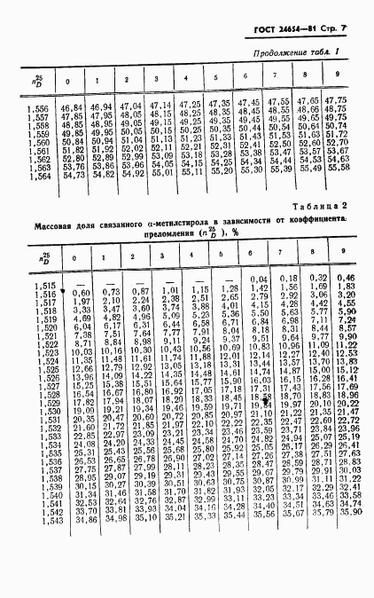 ГОСТ 24654-81, страница 9