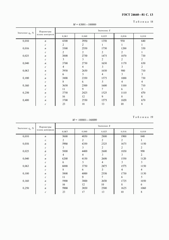 ГОСТ 24660-81, страница 14