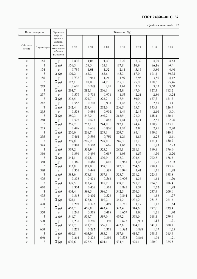 ГОСТ 24660-81, страница 38