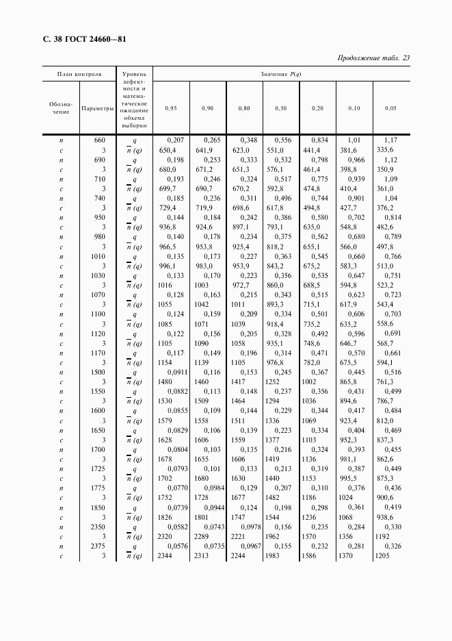 ГОСТ 24660-81, страница 39