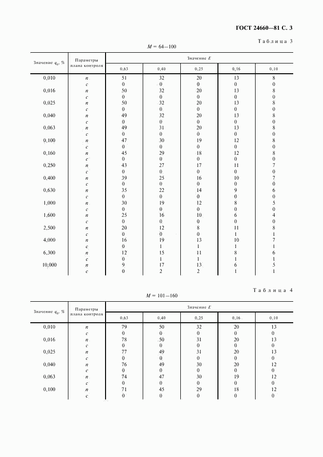 ГОСТ 24660-81, страница 4