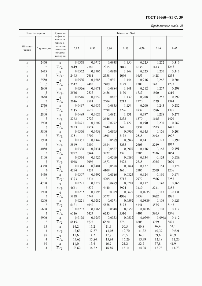 ГОСТ 24660-81, страница 40