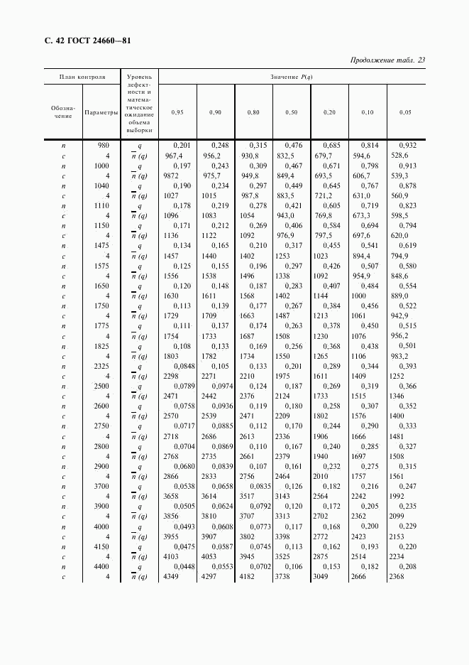 ГОСТ 24660-81, страница 43