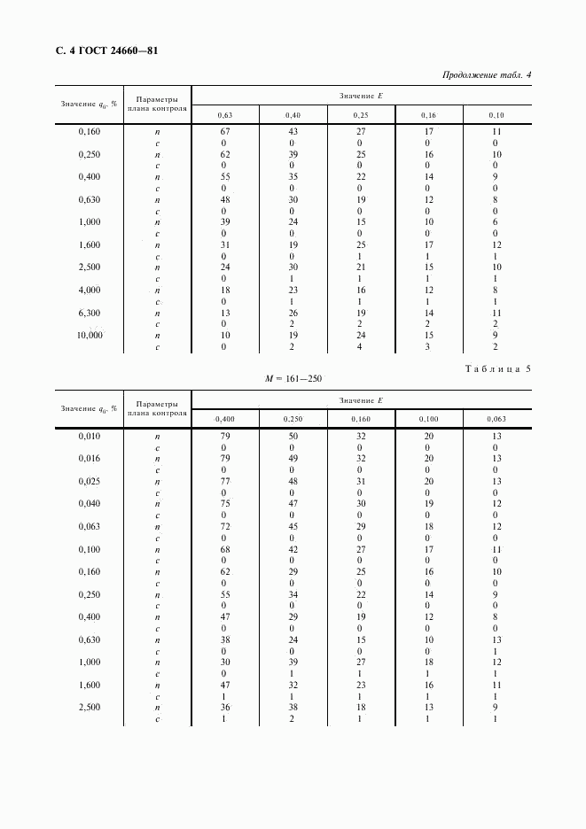 ГОСТ 24660-81, страница 5