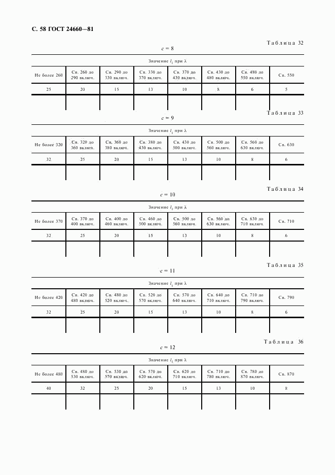 ГОСТ 24660-81, страница 59