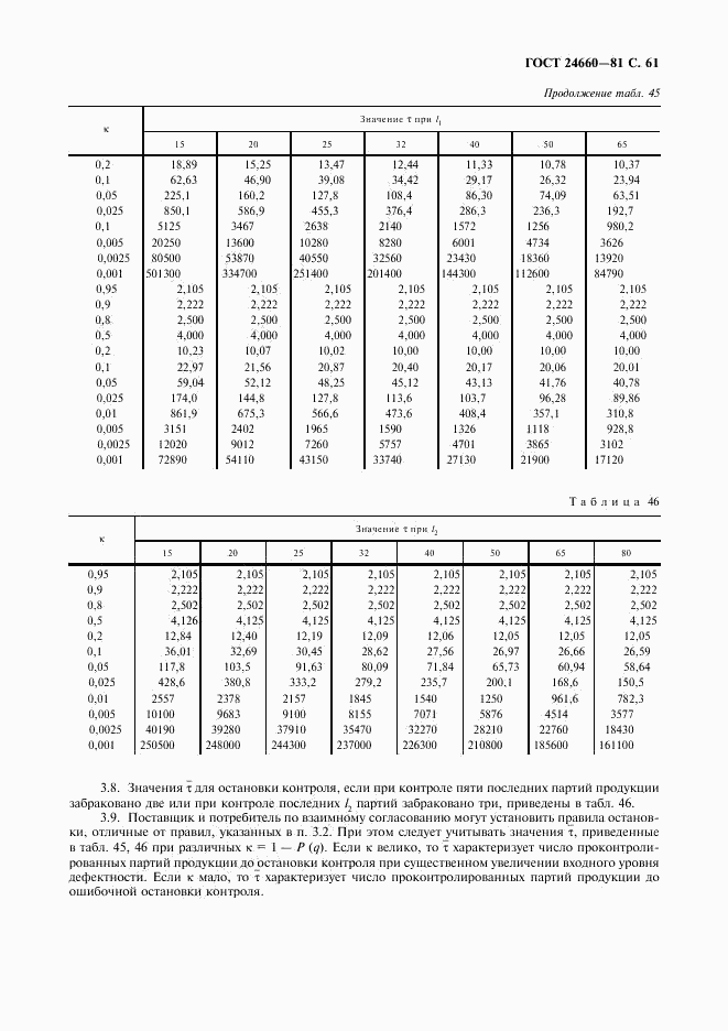 ГОСТ 24660-81, страница 62