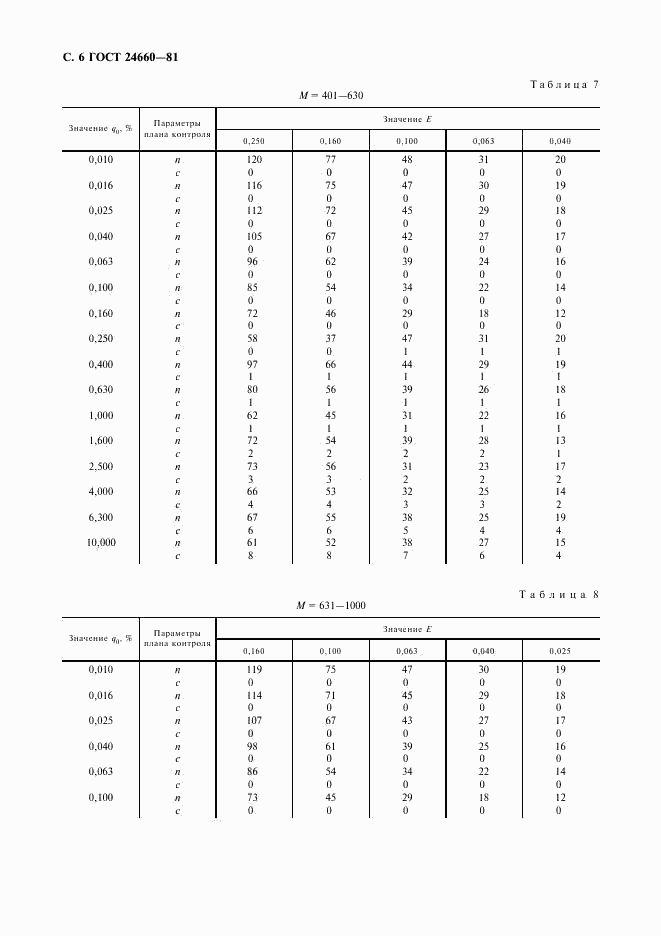 ГОСТ 24660-81, страница 7