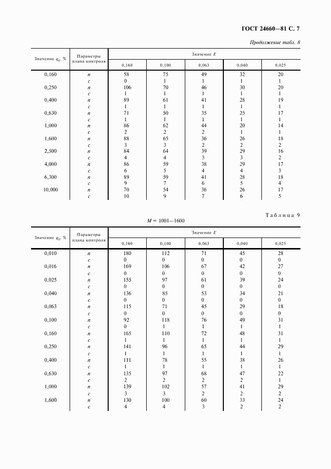 ГОСТ 24660-81, страница 8