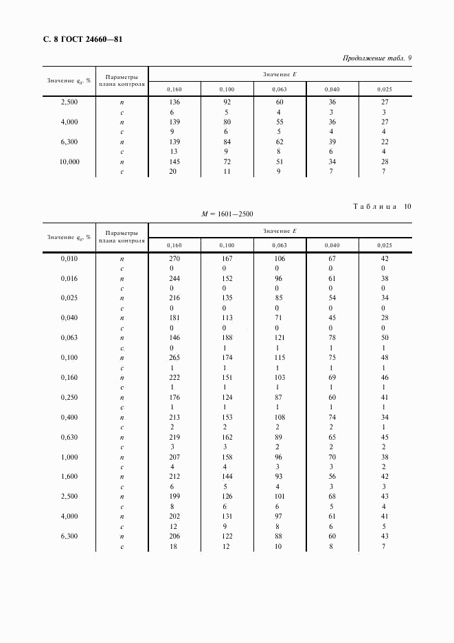 ГОСТ 24660-81, страница 9