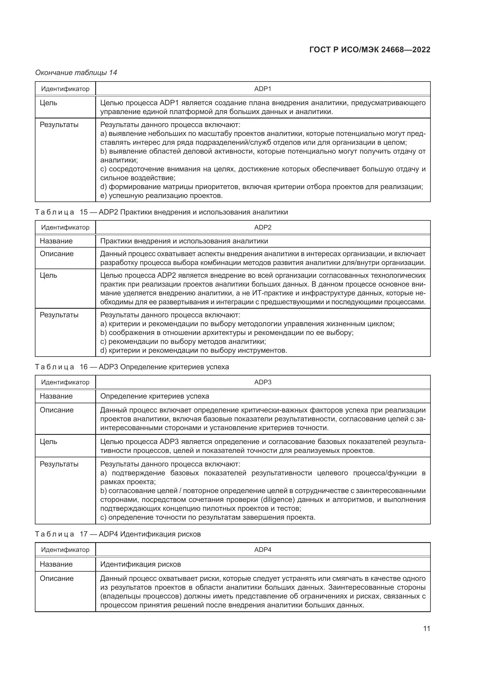 ГОСТ Р ИСО/МЭК 24668-2022, страница 15