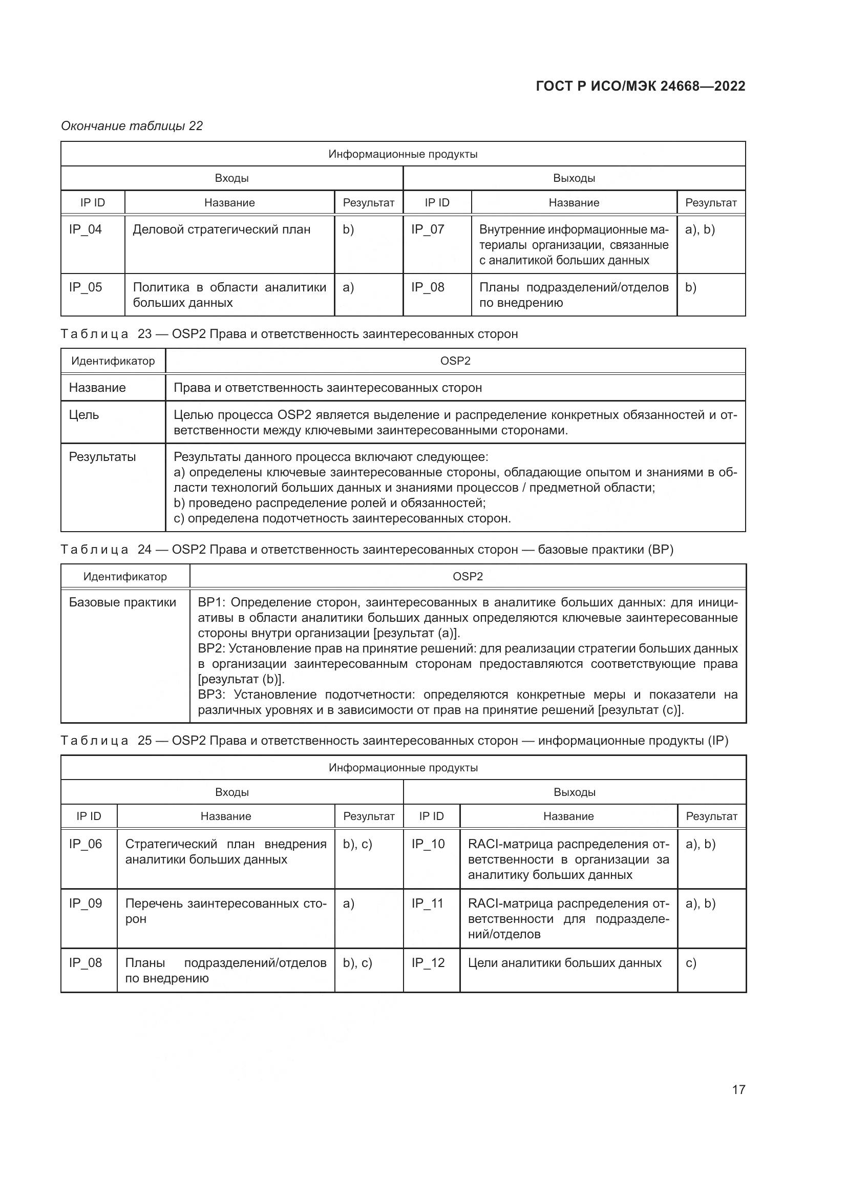 ГОСТ Р ИСО/МЭК 24668-2022, страница 21