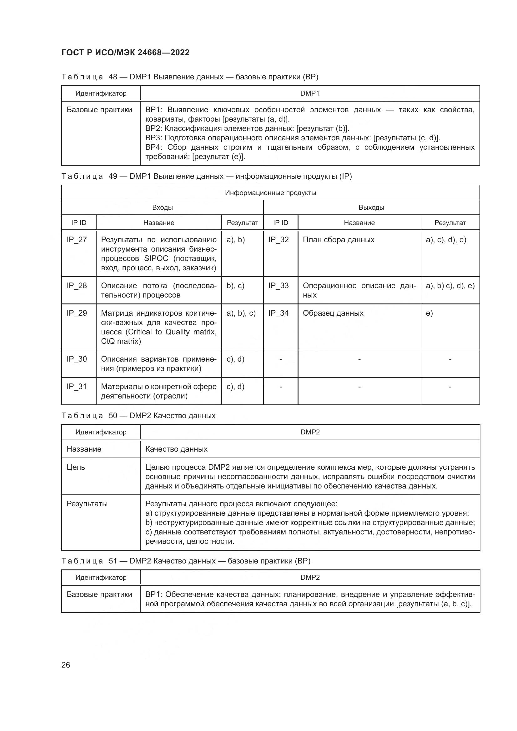 ГОСТ Р ИСО/МЭК 24668-2022, страница 30