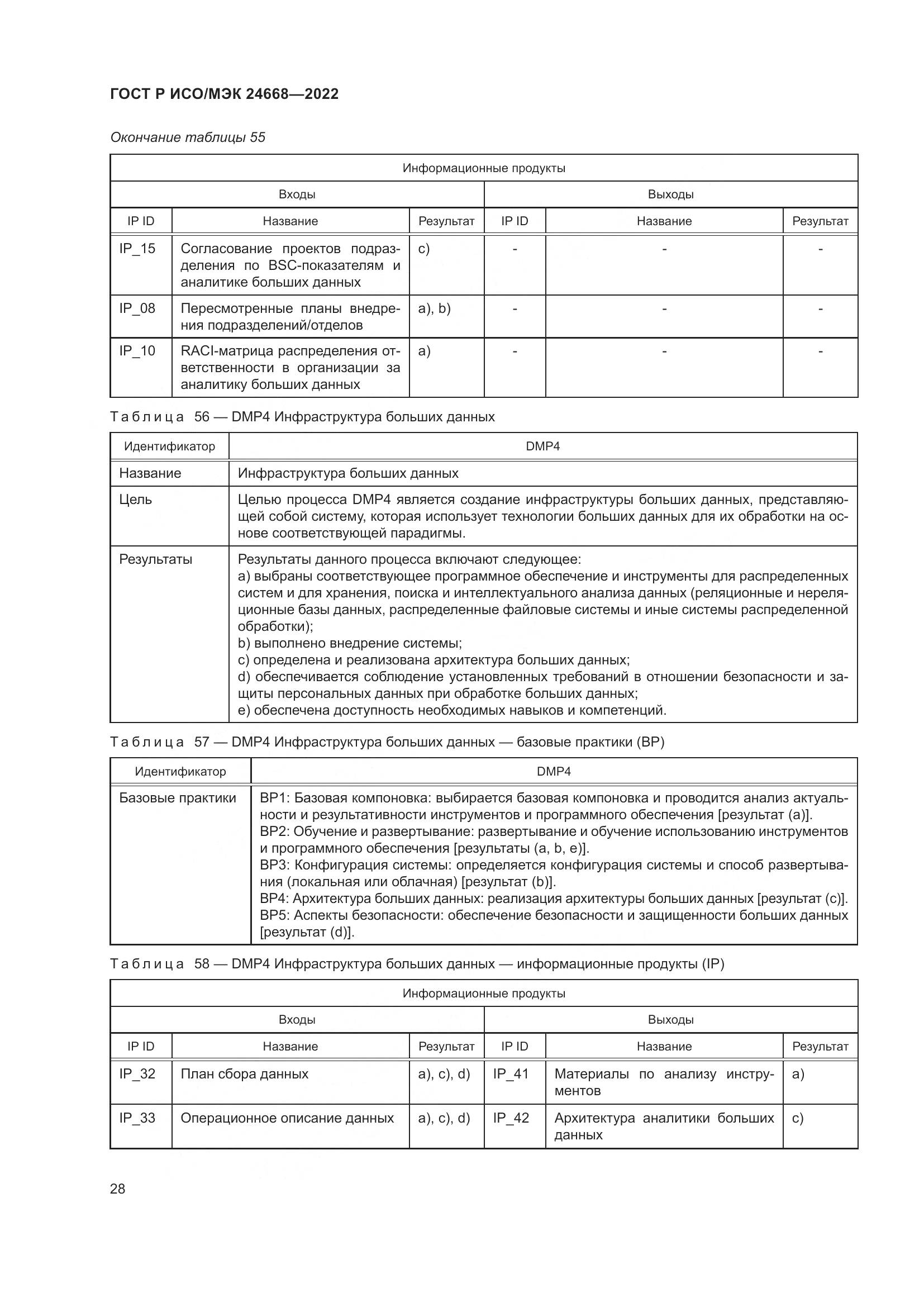 ГОСТ Р ИСО/МЭК 24668-2022, страница 32
