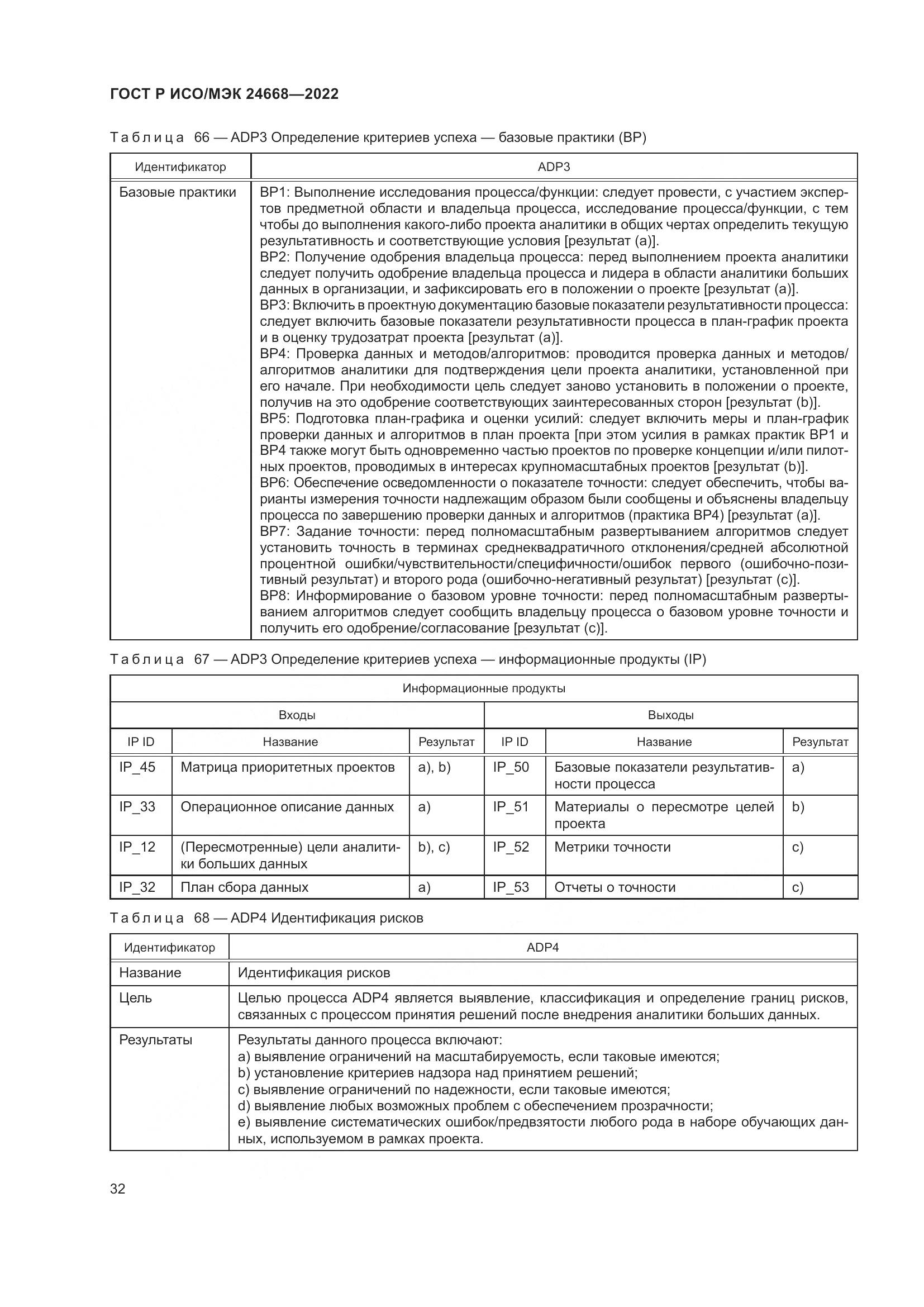 ГОСТ Р ИСО/МЭК 24668-2022, страница 36