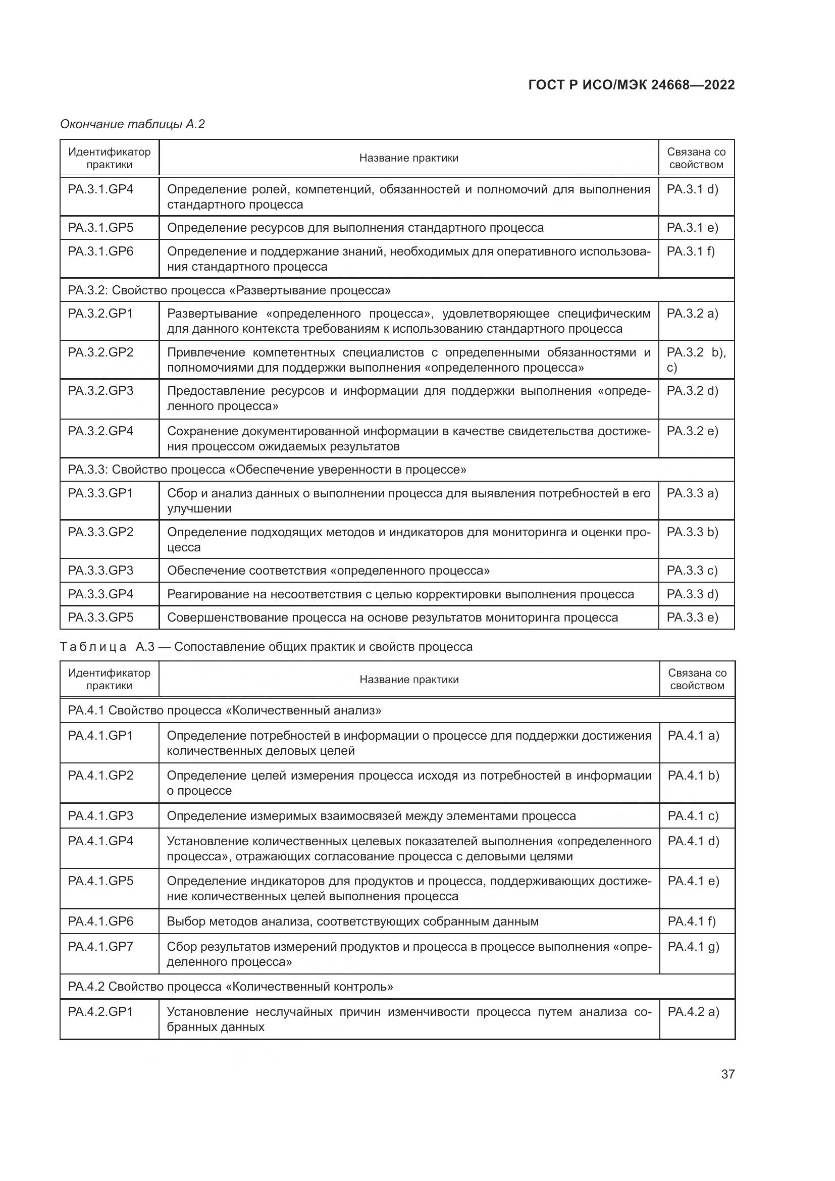ГОСТ Р ИСО/МЭК 24668-2022, страница 41