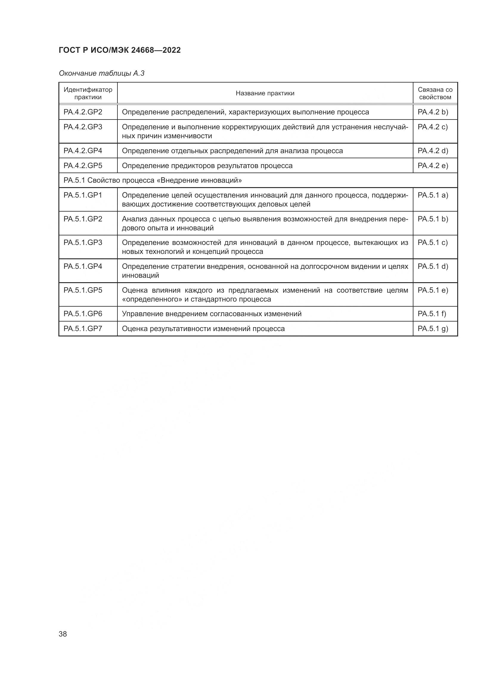 ГОСТ Р ИСО/МЭК 24668-2022, страница 42