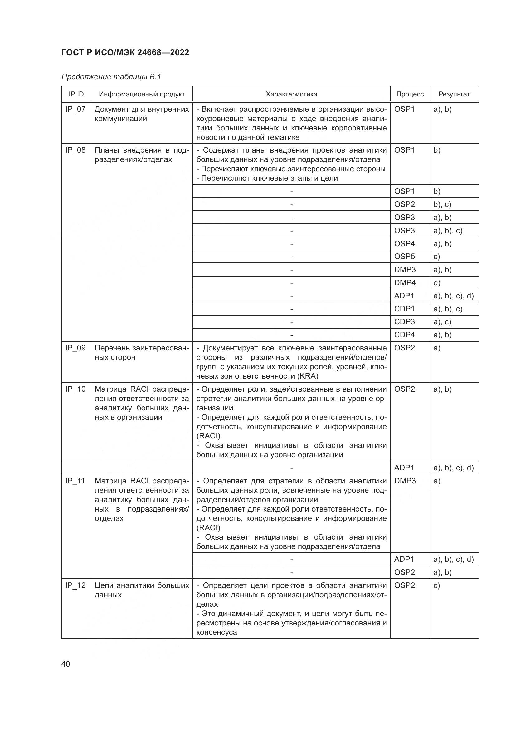 ГОСТ Р ИСО/МЭК 24668-2022, страница 44