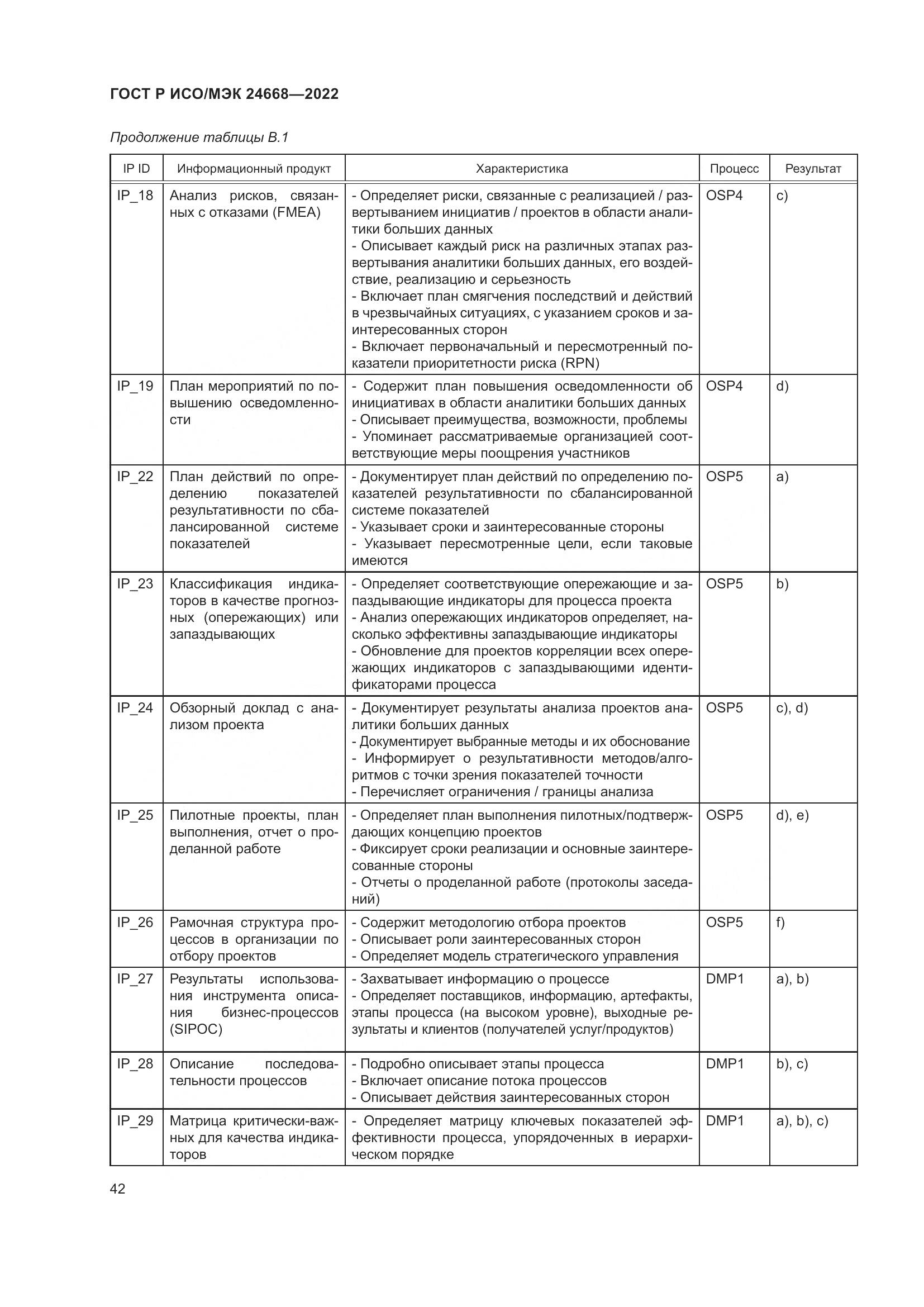 ГОСТ Р ИСО/МЭК 24668-2022, страница 46