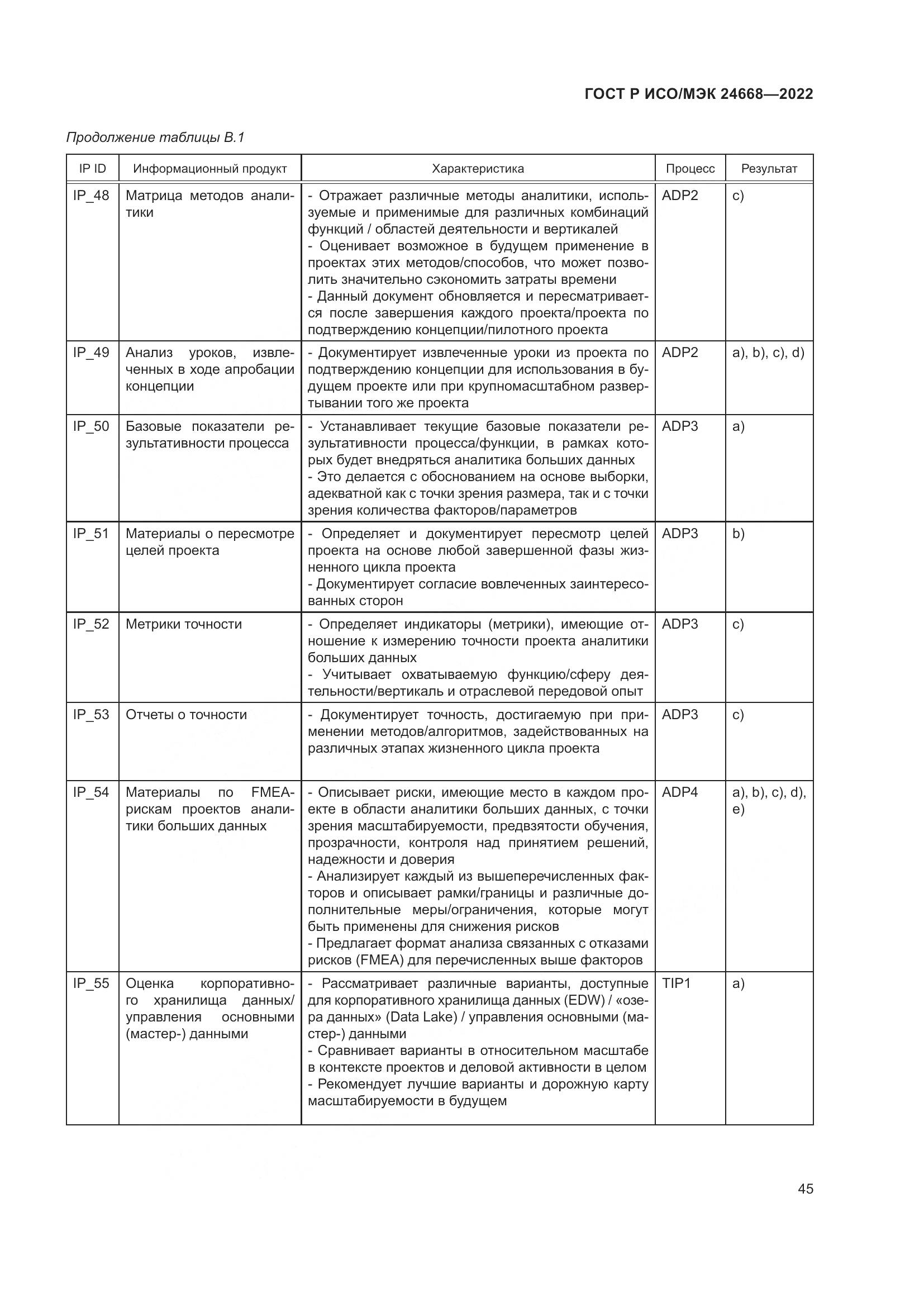 ГОСТ Р ИСО/МЭК 24668-2022, страница 49