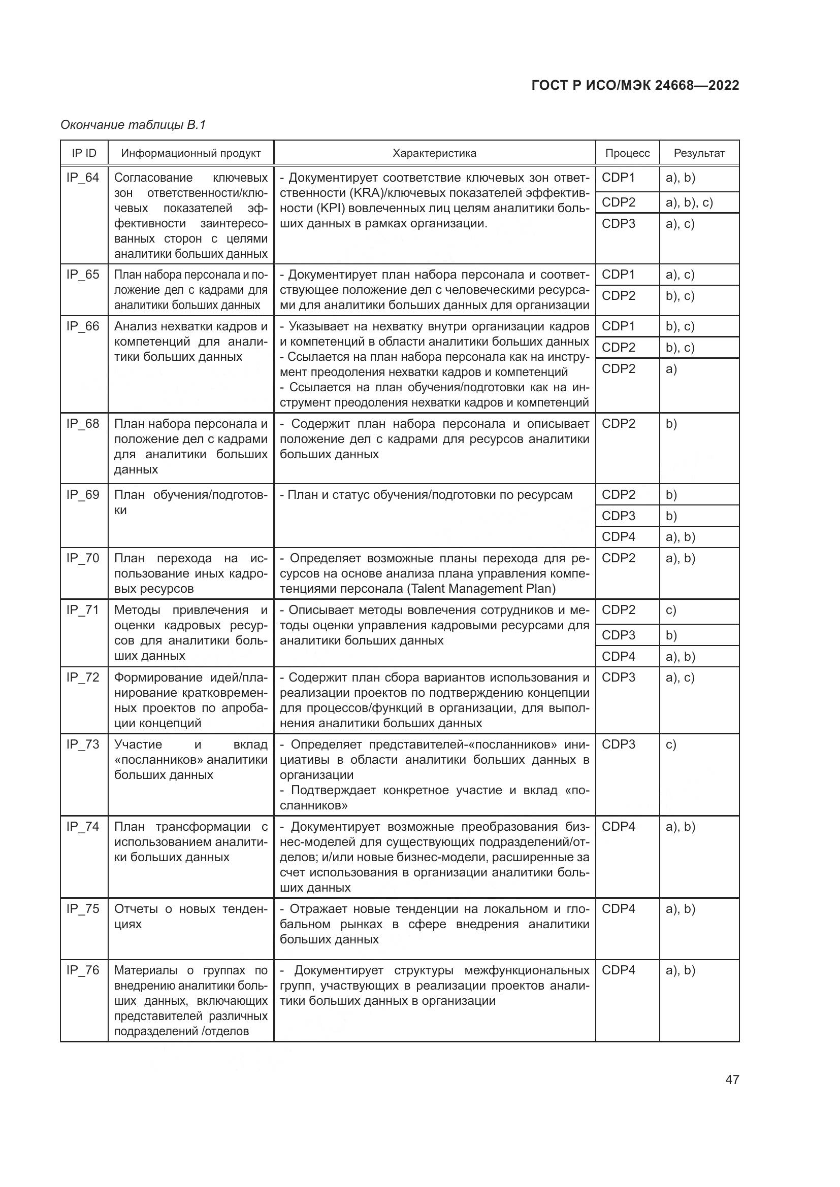 ГОСТ Р ИСО/МЭК 24668-2022, страница 51
