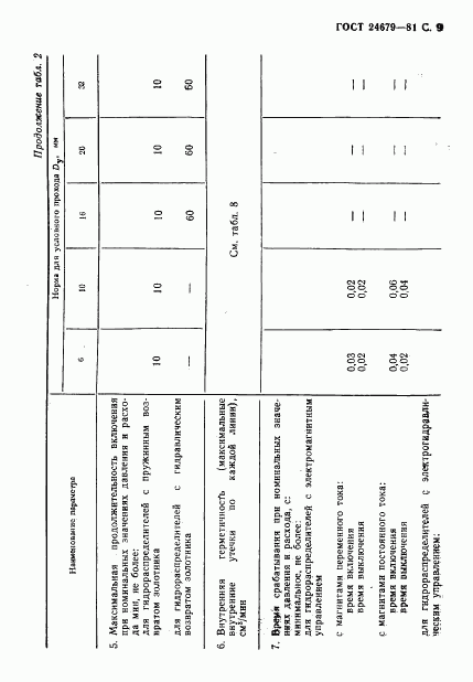 ГОСТ 24679-81, страница 10