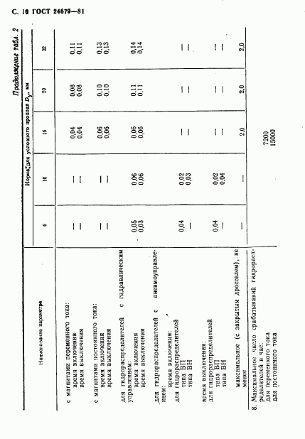 ГОСТ 24679-81, страница 11