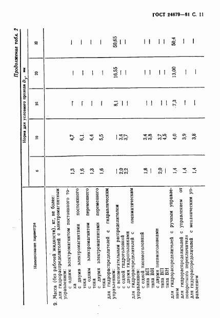 ГОСТ 24679-81, страница 12