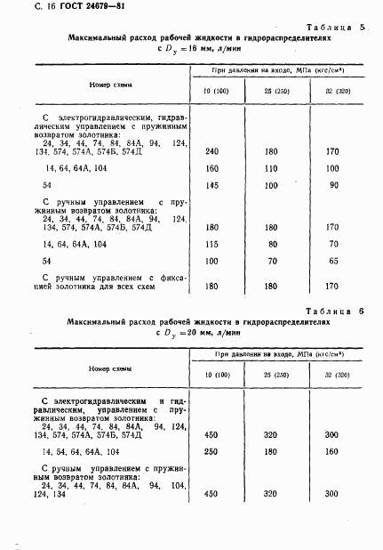 ГОСТ 24679-81, страница 17