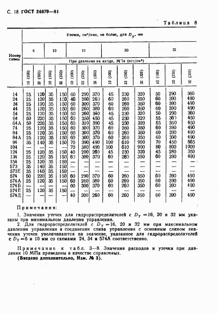 ГОСТ 24679-81, страница 19