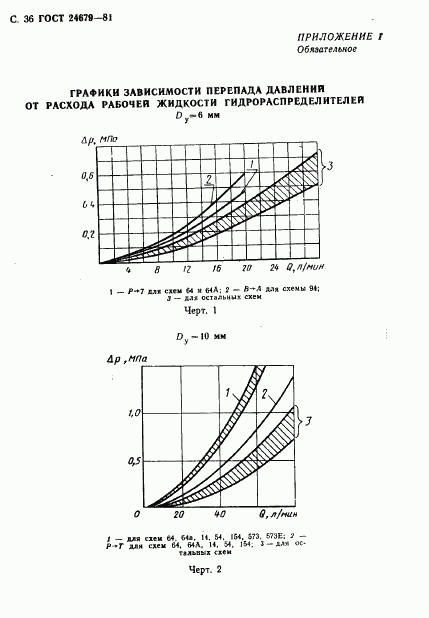 ГОСТ 24679-81, страница 37