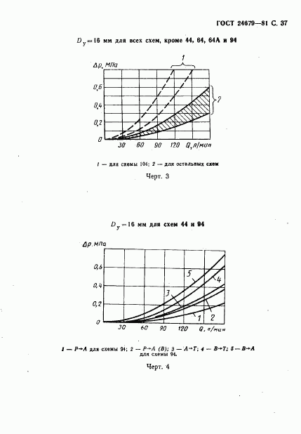 ГОСТ 24679-81, страница 38