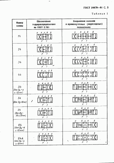 ГОСТ 24679-81, страница 4