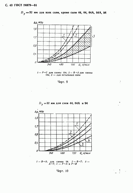 ГОСТ 24679-81, страница 41