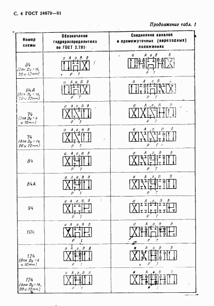 ГОСТ 24679-81, страница 5