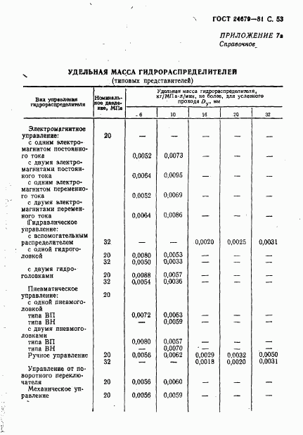 ГОСТ 24679-81, страница 54