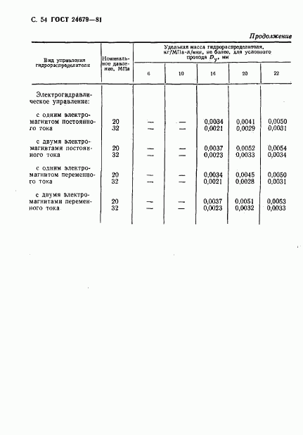 ГОСТ 24679-81, страница 55