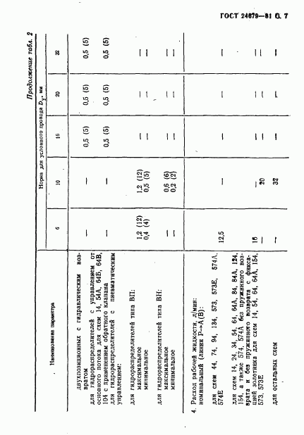 ГОСТ 24679-81, страница 8