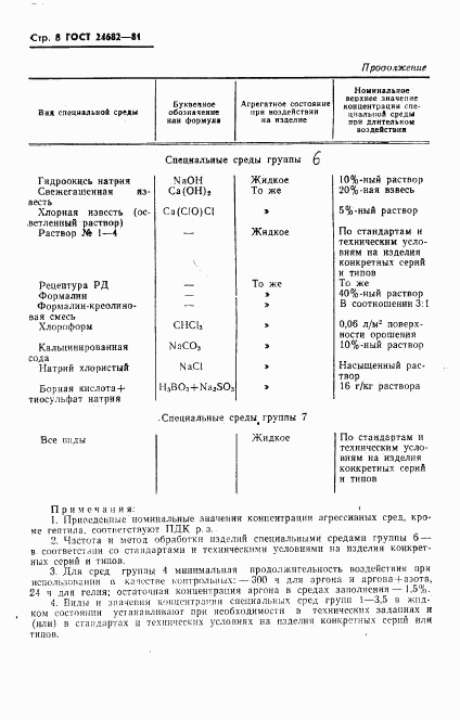 ГОСТ 24682-81, страница 10