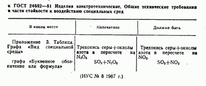 ГОСТ 24682-81, страница 2