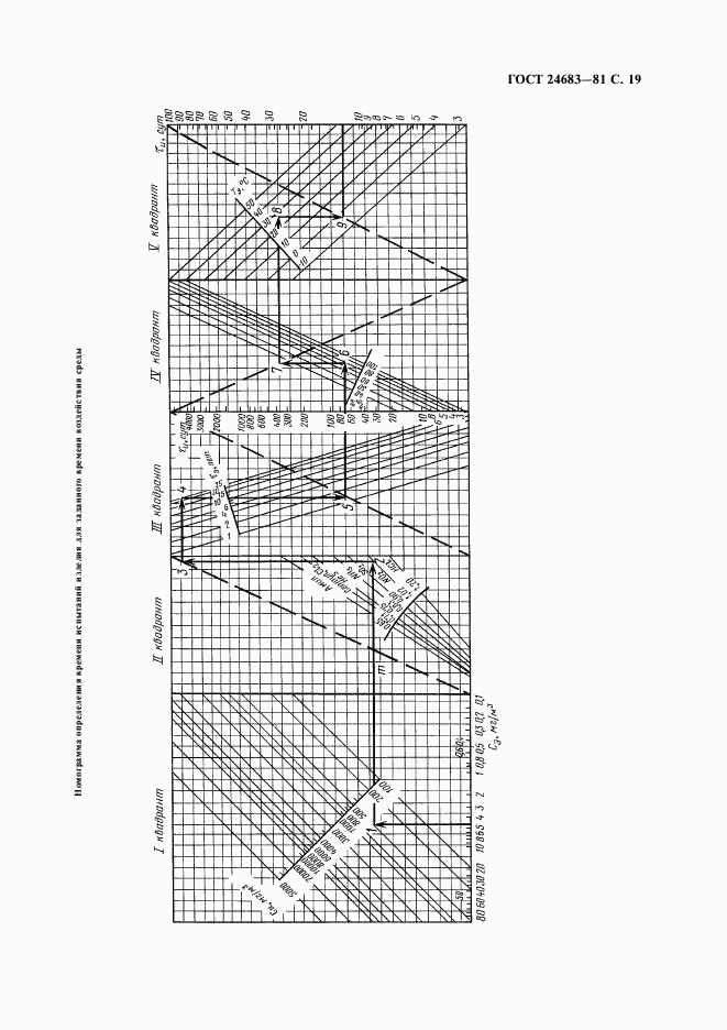 ГОСТ 24683-81, страница 20