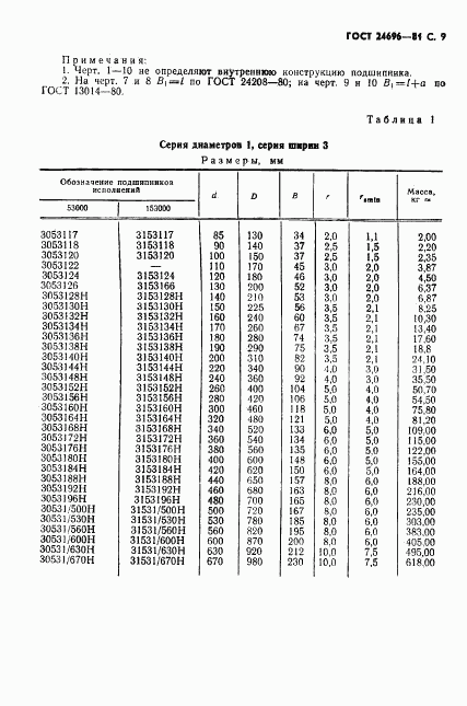 ГОСТ 24696-81, страница 10