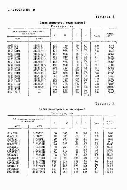 ГОСТ 24696-81, страница 11